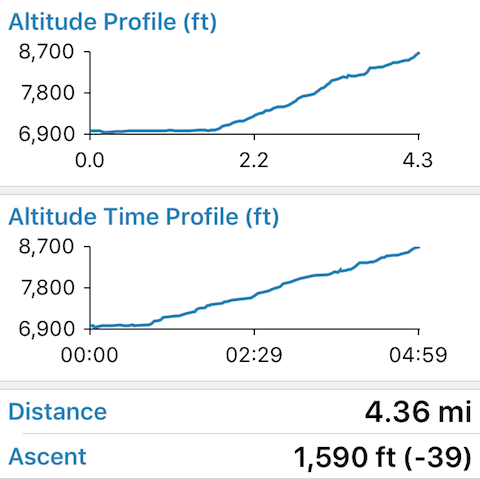 Elevation Profile